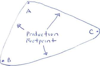 ProductionFootprint