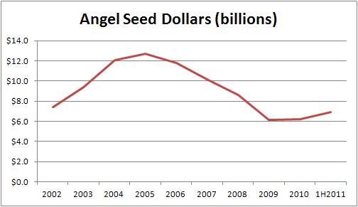 angelseeddollars2