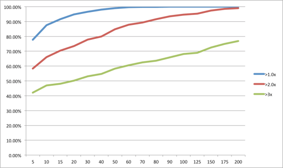 aippstrateresampling2
