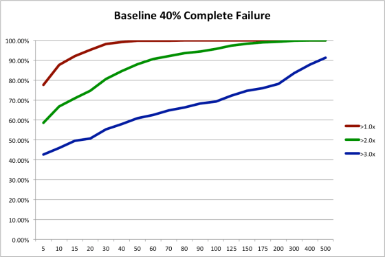 aipprscmstrat40pctfailure