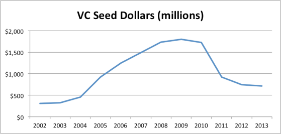 vcseed1h2013